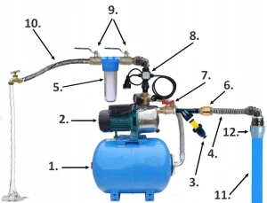 HYDROFOR HYDROPHOR DIAPPHARM NÁDRŽ 50L PRE VODNÉ ČERPADLO, UHLÍKOVÁ OCEL!