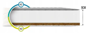 Matrac FDM 4KIDS, stredne tvrdý, 200 x 90 x 9 cm