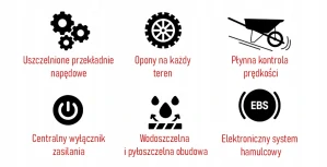 Elektrický stavebný fúrik záhradná kolíska BAUMR-AG 3v1 120L 260kg 40V
