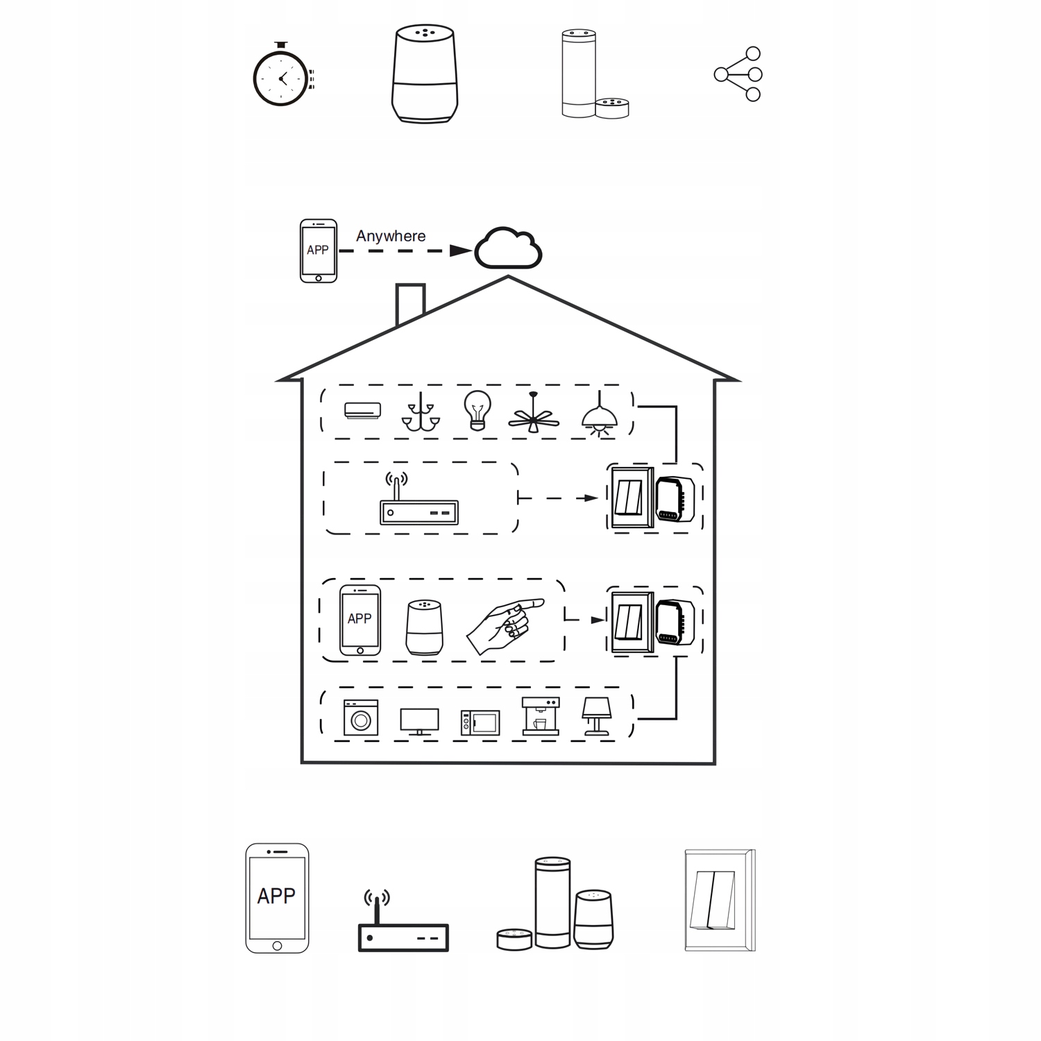 OVLÁDAČ ROLETY TUYA SMART HOME WIFI