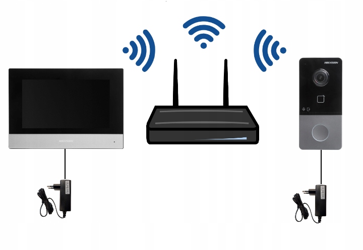 DS-KIS603-P (B) HikVision WiFi Set