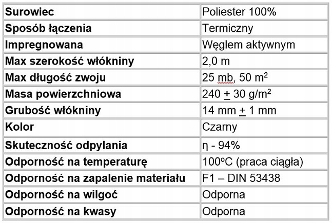Tkanina Mat Filter tkanina uhlíkový filter rekupeato