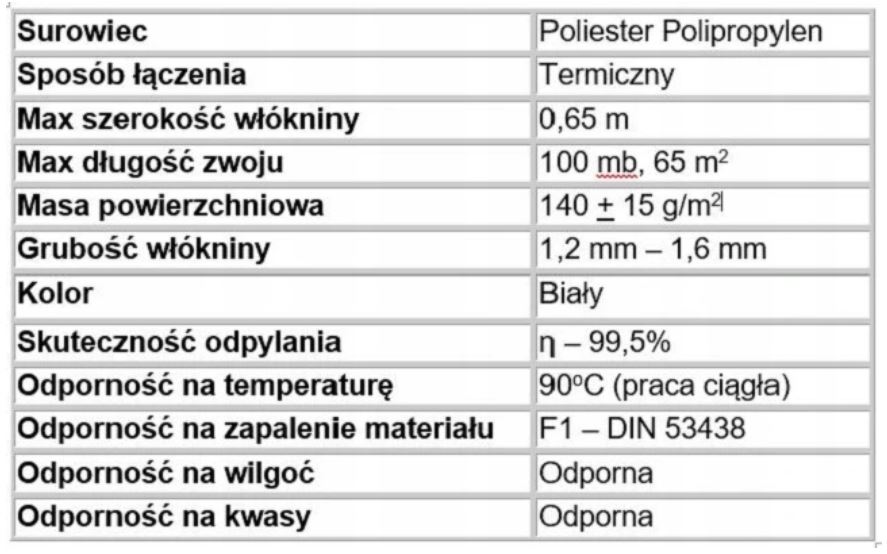 Filtračná fleecová rohož F9