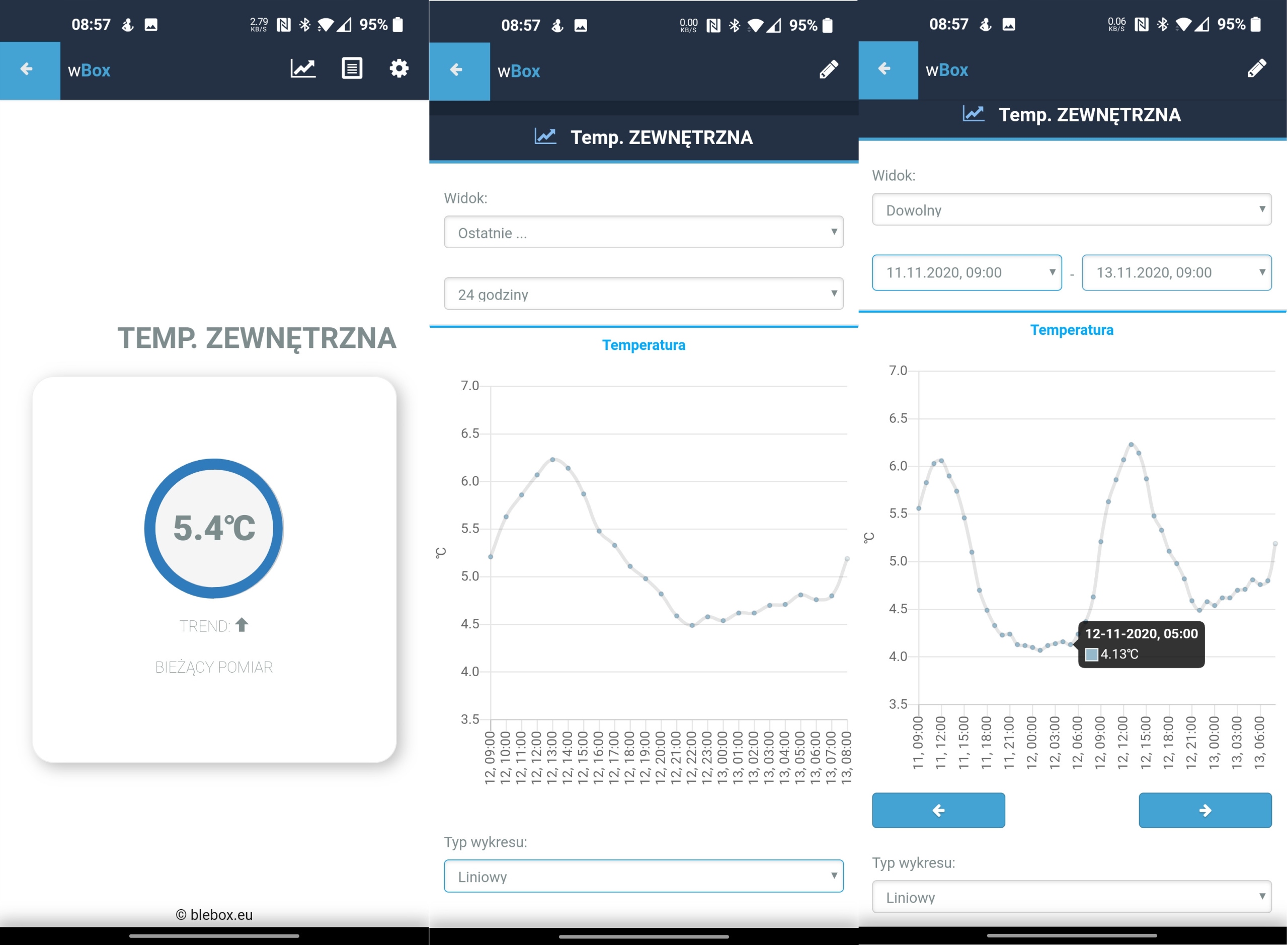 Blebox Tempsensor teplotný senzor + napájanie
