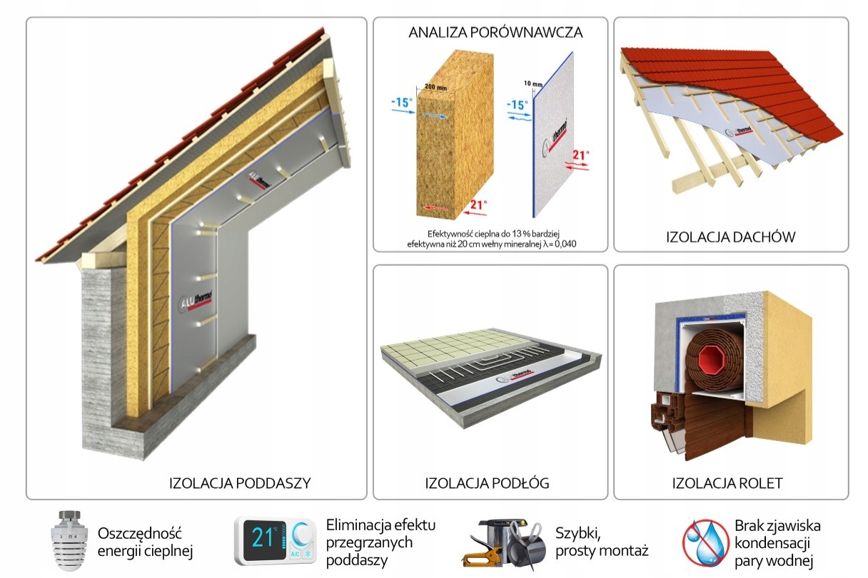 Alluthermo Quattro 15 cm vonkajšie 1 MB
