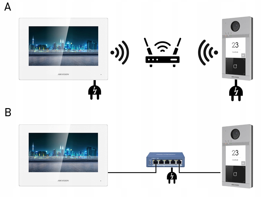 Video-Intercom Intercom WiFi Kis604-S-W Poe Reader